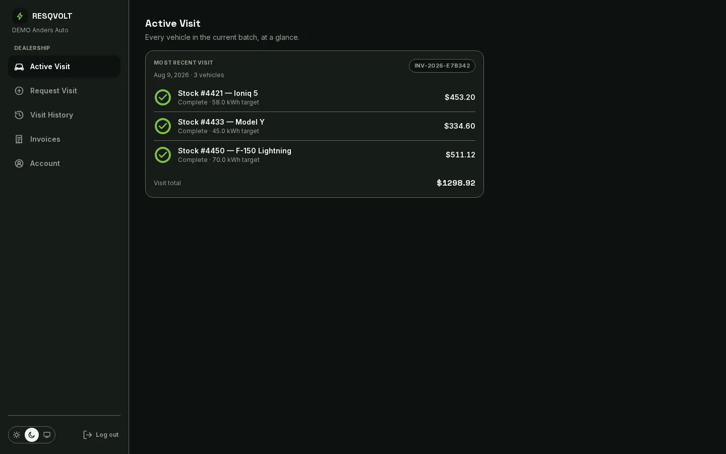 RESQVOLT dealership portal with demo data: the active visit, three vehicles charged in one visit, invoice total